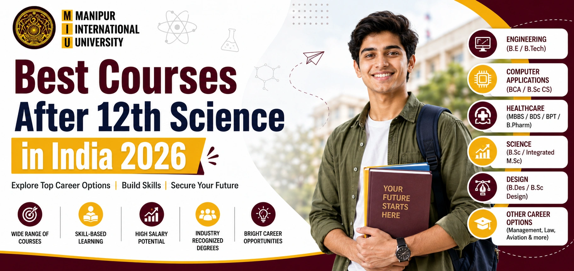 Best Courses After 12th Science in India 2026
