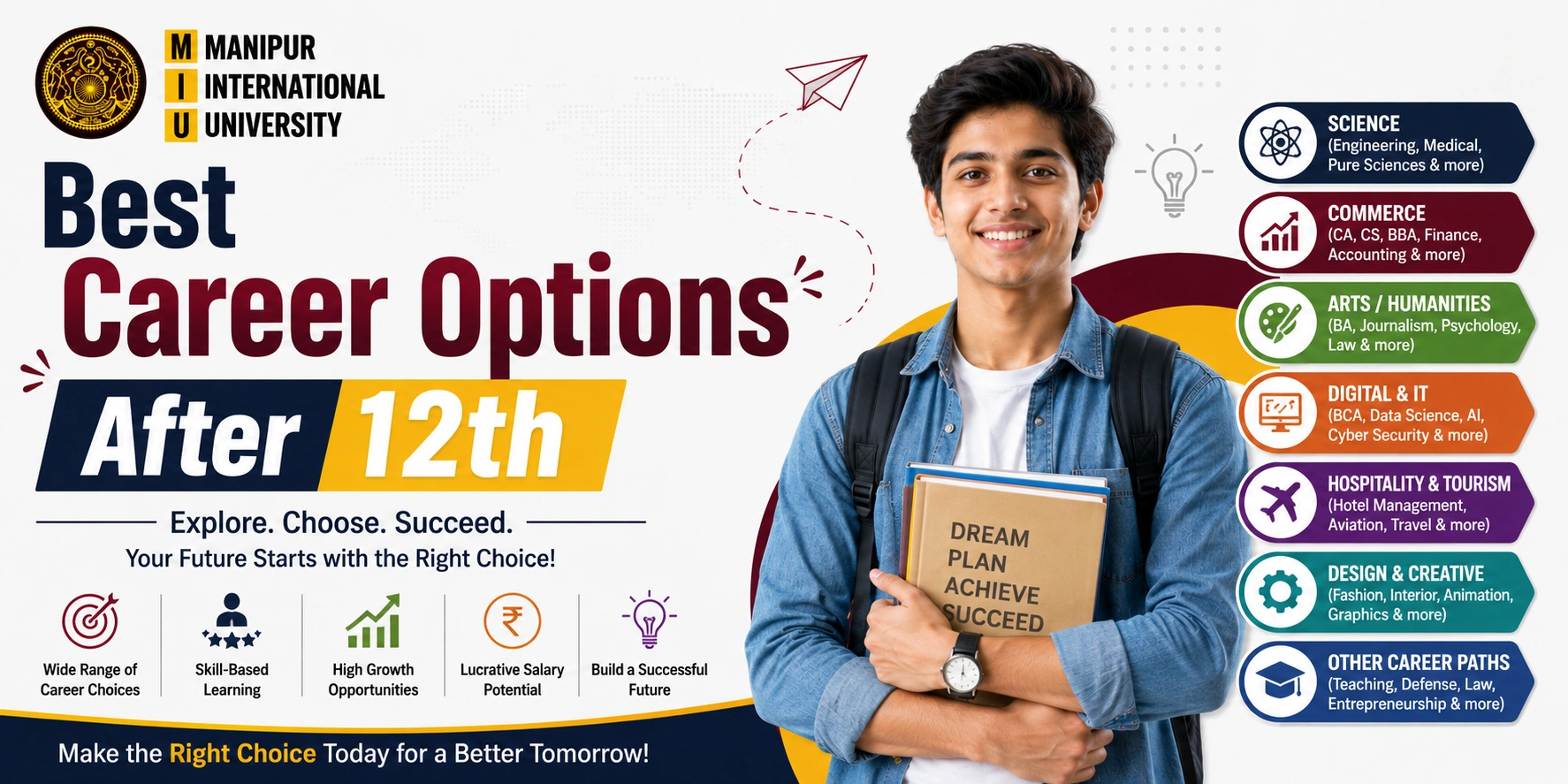 Best Career Options After 12th