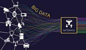 IOT Programming and Big Data