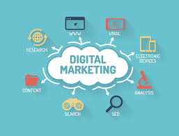 E-Commerce and Digital Marketing