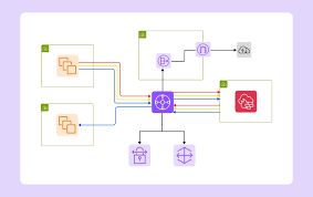 CLOUD ARCHITECTURE