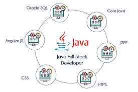 JAVA FULL STACK DEVELOPMENT