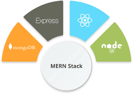 MERN STACK DEVELOPMENT