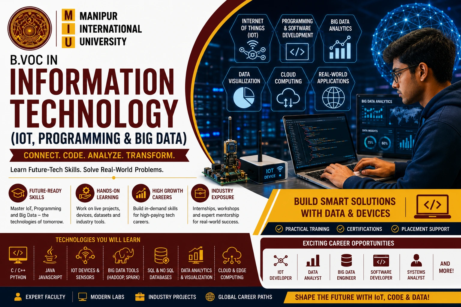 IOT Programming and Big Data